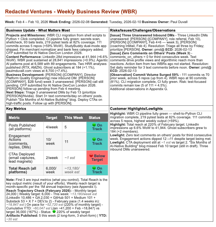 WBR Page 1: Executive Summary