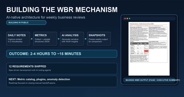The WBR Mechanism: Architecture of a Weekly Business Review System